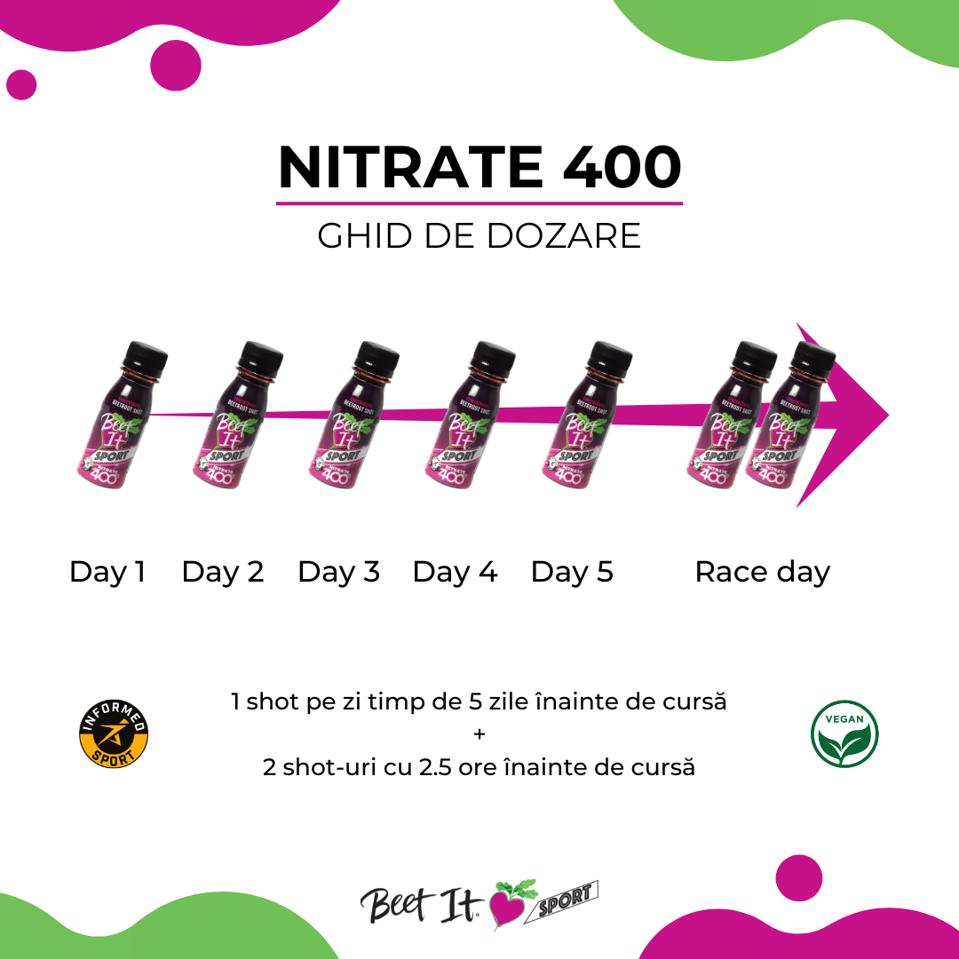 Beet It Sport Nitrate 400